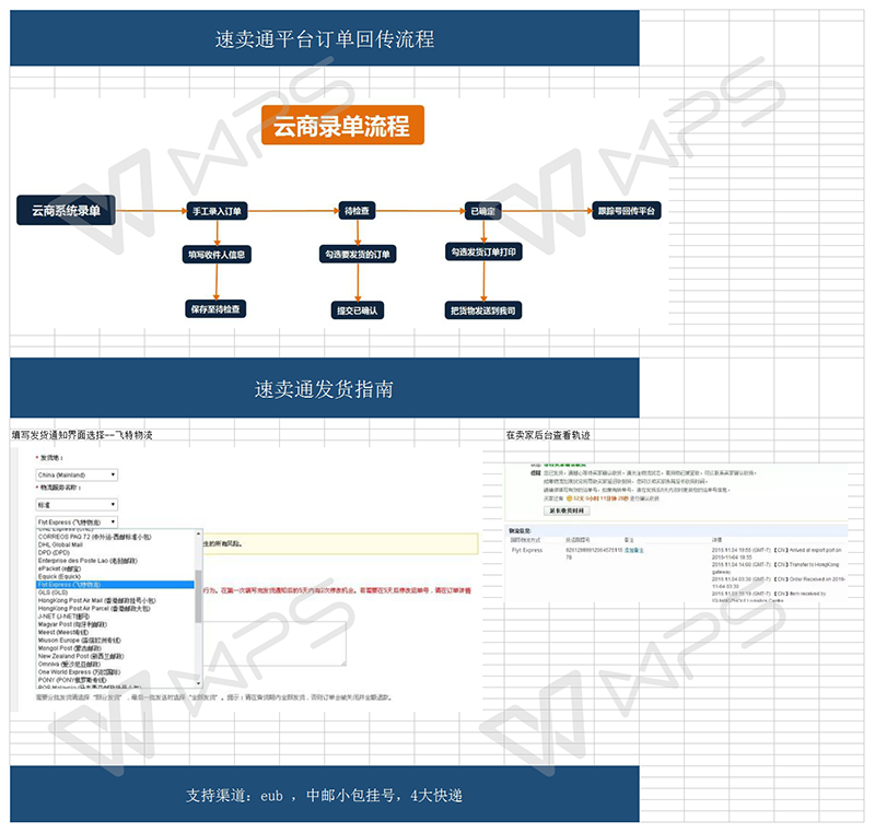 平臺(tái)發(fā)貨流程速賣通